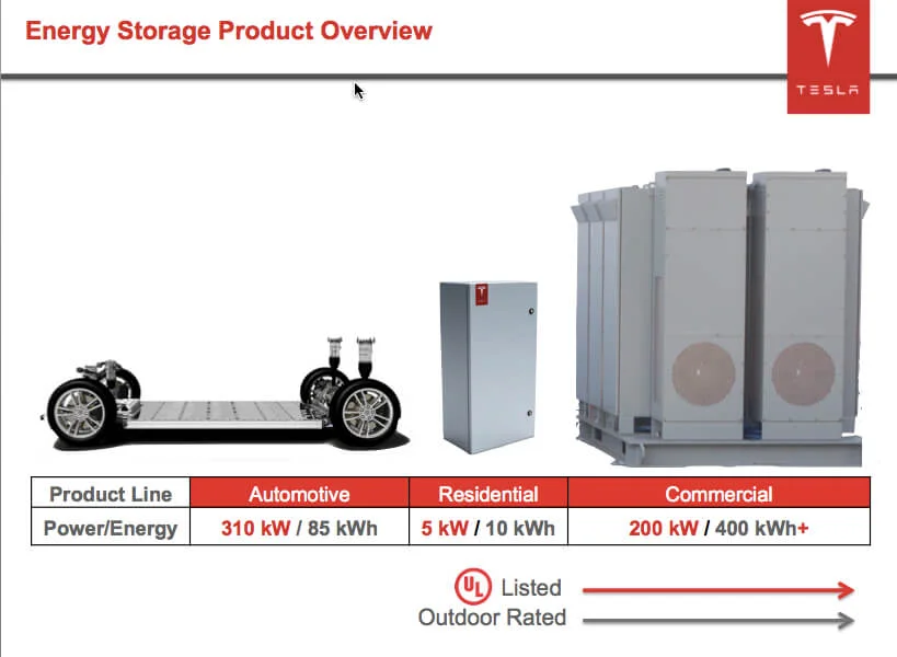 armazenamento-de-energia-baterias-tesla-solarcity