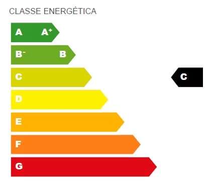 Classe Energética - Certificação Energética