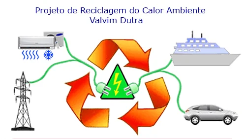 Projeto de Reciclagem do Calor Ambiente