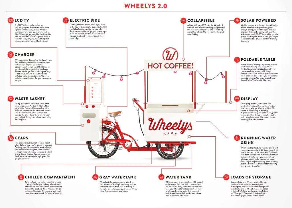 Wheelys Cafe 2